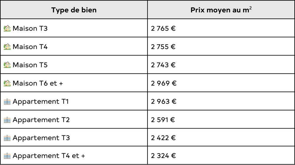 Agence immobilière Rouen