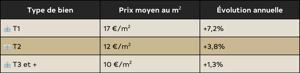 appartement louer rouen