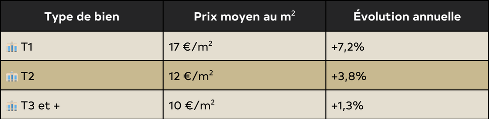 agence immobilière rouen