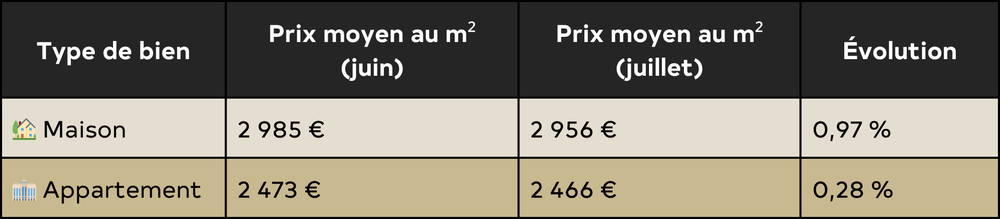 agence immobilière rouen