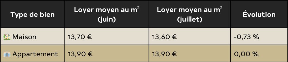 agence immobilière rouen